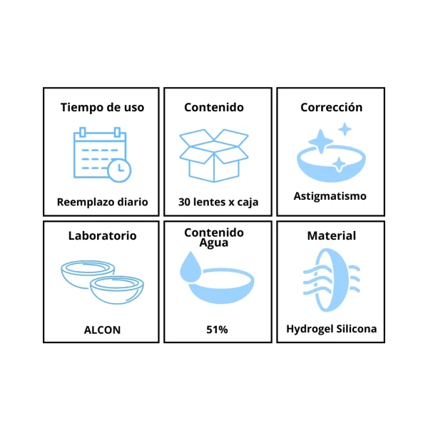 Precision 1 para Astigmatismo - Image 4