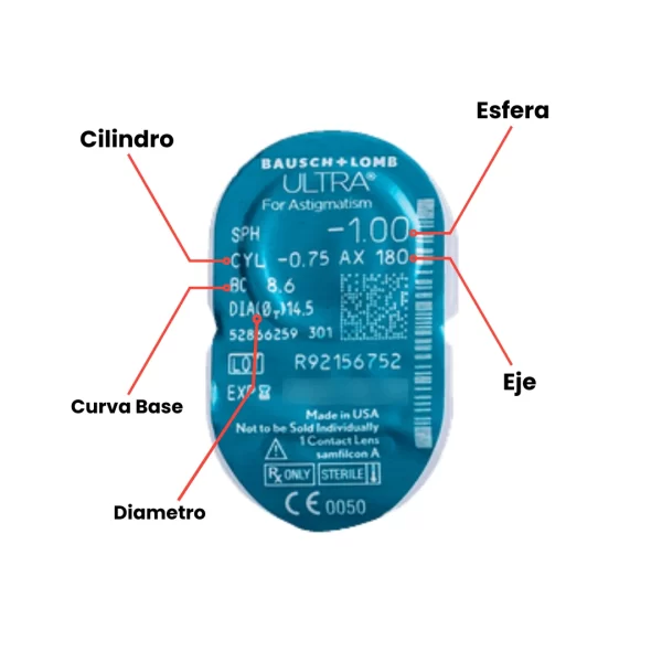 Ultra Astigmatismo - Image 3